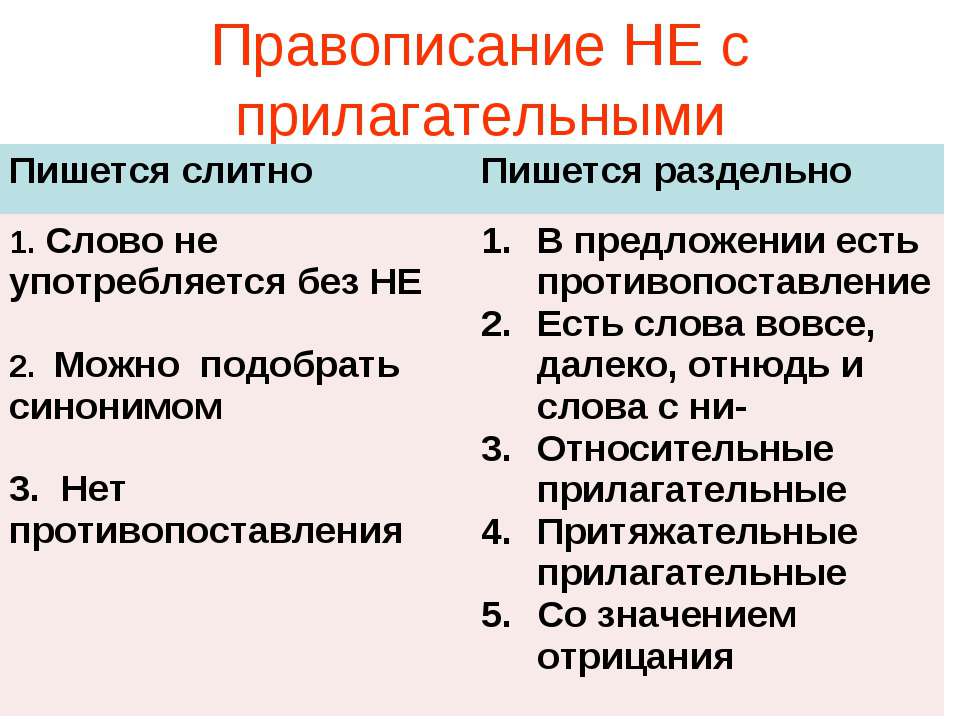 Слитное и раздельное написание НЕ с разными частями речи. Задание 13 ЕГЭ